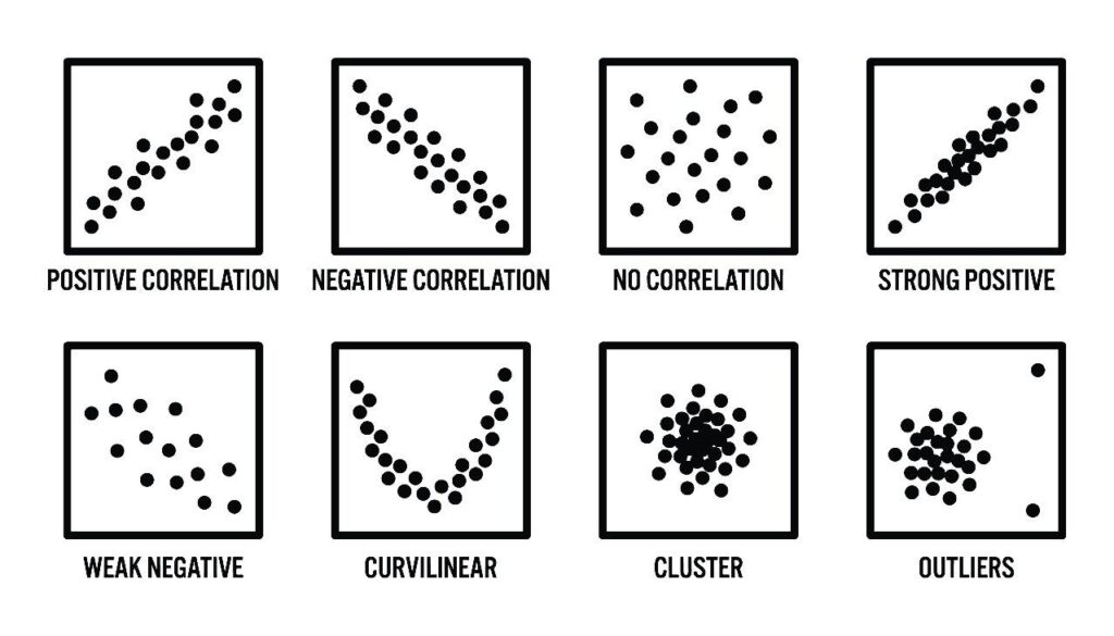 Scatterplots of Early Childhood Development in Gifted Children
