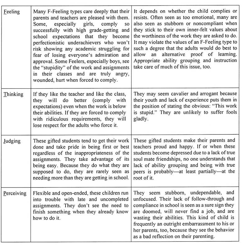 P-Perceiving