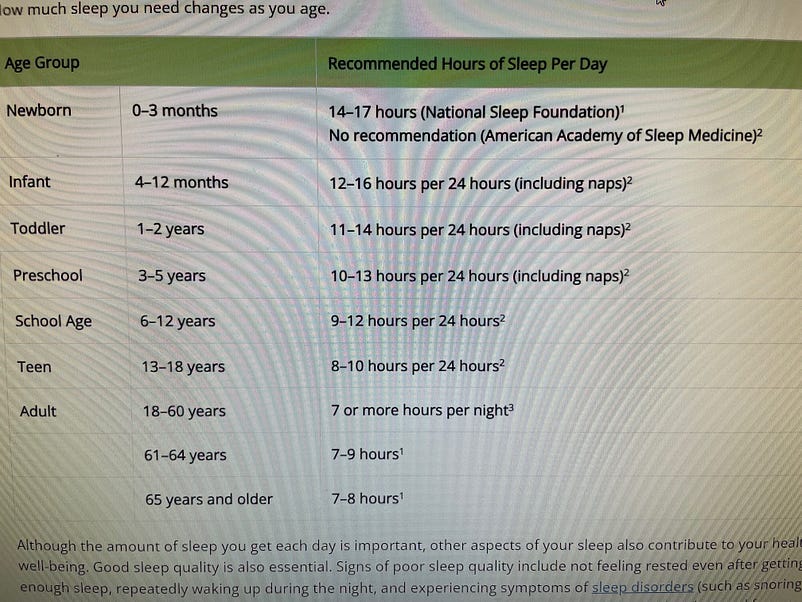 How much sleep you need changes as you age. Teenagers still need 8–10 hours a night.